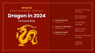 2024 Chinese Zodiac  Dragon [upl. by Ayerim631]