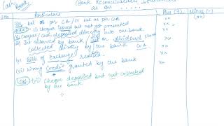 Rules Of BRS as Per Cash Book  Class 11 Accountancy Bank Reconciliation Statement [upl. by Netsyrk982]