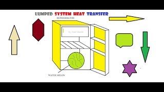 Lumped system Analysis [upl. by Ricker]