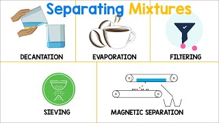 Separating Mixtures  Chemistry Animation [upl. by Dredi558]