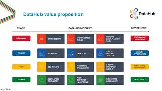 DataHub Links Demonstration Webinar [upl. by Mallen]