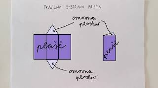 6 del Pravilna 3strana prizma model mreža  obrazci [upl. by Oenire]