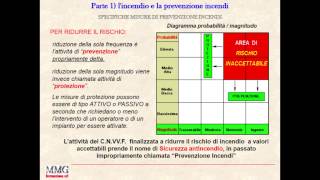 parte 1 8 lincendio e la prevenzione incendi [upl. by Alver376]