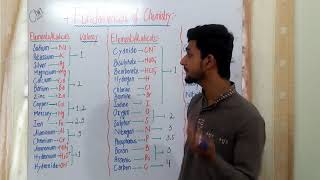 Valencies of radicals and elements 9th class ch1 Fundamentals of chemistry [upl. by Ennovyhs]