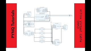 PYNQ Tutorial  Xilinx Virtual Cable XVC [upl. by Marylee]