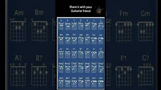 All guitar chords  Major minor and 7th Variant  save the post and practice majorchords guitar [upl. by Mihsah]