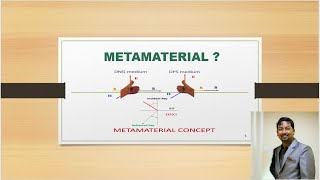 What is Metamaterial in research point of view [upl. by Heins725]