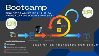 Gestión de proyectos con SCRUM [upl. by Yerffoeg10]