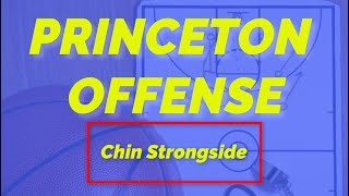 Princeton Offense Strongside Set [upl. by Asiuqram598]