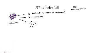 Fysik 1  Kärnfysik  Beta plus sönderfall B sönderfall [upl. by Bellis]