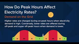 Peak amp Off Peak Hours by State [upl. by Ymrej491]