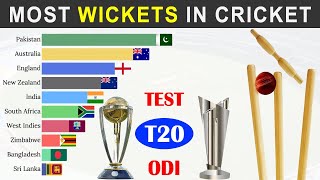 Top 10 Teams with Most Wickets in Cricket History [upl. by Agata]