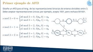 02 Autómatas finitos deterministas y no deterministas [upl. by Mercier]
