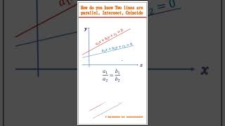 How do you know two lines are parallel coincident or intersect Simple trick [upl. by Starobin]