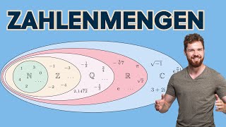 Zahlenmengen im Überblick  Natürliche Ganze Rationale Irrationale Reelle Komplexe Zahlen [upl. by Dlorrej]