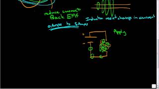 Understanding Inductors [upl. by Bubalo]