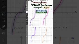 Análisis Dominio y Rango funciones polinómicas con exponente impar  La Prof Lina M3 [upl. by Deidre]