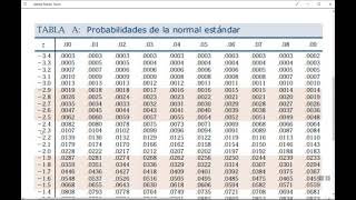 Tabla de Z  TUTORIAL  Distribución Normal Estándar [upl. by Suravaj]