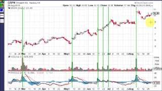 PVO  Percentage Volume Oscillator [upl. by Nithsa]