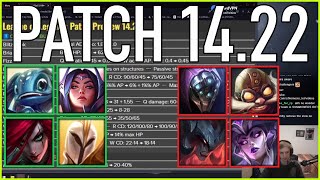 Nemesis reacts to Full Patch Preview 1422 [upl. by Lurlene]