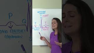 ECG EKG Waveform Interpretation Explained Nursing shorts ecg nurse [upl. by Ymor]