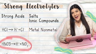 How to Write Dissociation Equations of Strong Electrolytes  TUTOR HOTLINE [upl. by Eleik922]