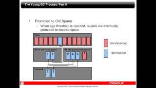 The JVM and Java Garbage Collection  OLL Live Recorded Webcast Event [upl. by Alilahk]