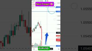 EURUSD todays next target trending eurusd eur usd eurusdanalysis eurusdnow B3 211124 [upl. by Mobley455]