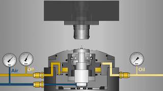 Zero Point Hydraulic Clamping System Stark SPEEDY Hydratec by Roemheld [upl. by Anahsal]