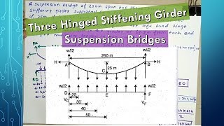 Three Hinged Stiffening Girder Problem 1  Suspension Bridges  HINDI   Structural analysis1 [upl. by Eaves]