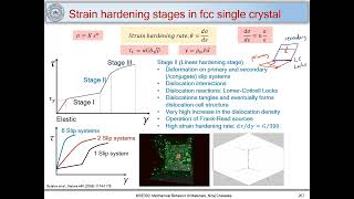 50 Strain hardening stages in fcc single crystal [upl. by Oznola462]