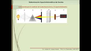 Introducción a la Práctica de Determinación de Fenoles 😎😀 [upl. by Ennaitak]