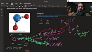 IBS Physics Year 1  1B Specific Heat Capacity [upl. by Hyland]