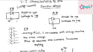 VIVoltage amp Current  Characteristics of PN Junction diodevoltage current pnjunctiondiode [upl. by Atiuqel]