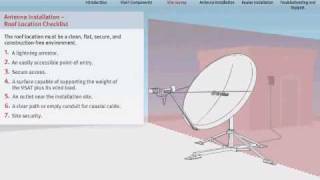 VSAT Tutorial  36 Site Survey  Satellite Internet Connectivity [upl. by Llertnor947]