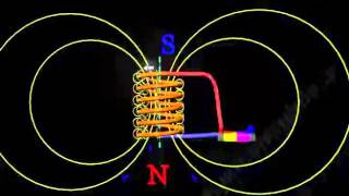 physics Magnetic Field in a Solenoidbasics [upl. by Sesmar]