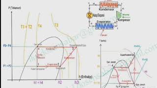 Refrigerasi 005DiagramPhampTs [upl. by Llenol]