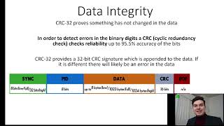 Data Integrity Reed Solomon [upl. by Larok]