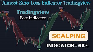 best tradingview indicator for scalping [upl. by Ordnasil]