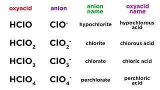 Nomenclature of Oxyacids [upl. by Ayardna862]