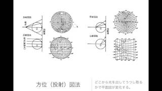 7 投影と図法 [upl. by Aylatan112]