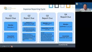 Budget and Work Plan and Quarterly Expenditure Reports for 202324 [upl. by Einimod]