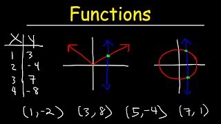 Functions  Vertical Line Test Ordered Pairs Tables Domain and Range [upl. by Dichy]