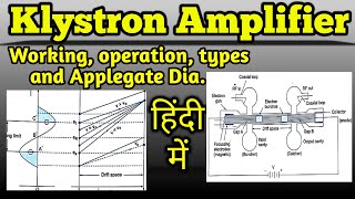 Klystron amplifier working types Applegate diagram in microwave engineering in Hindi हिंदी में [upl. by Dillie]