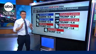 How Harris or Trump could win 270 electoral votes [upl. by Dennet]