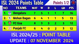 ISL Point Table Today 07 November 2024 [upl. by Linder]