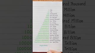 One hundred thousand million english education grammar englishtips [upl. by Atirys]