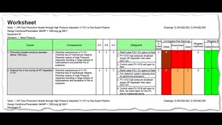 Facilitating a HAZOP 2 Hazard and Operability Studies [upl. by Acilejna]