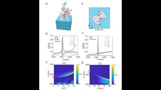 2D chiral metasurface BICs thirdorder nonlinearity COMSOL photonic crystal metasurface simulation [upl. by Gemina308]