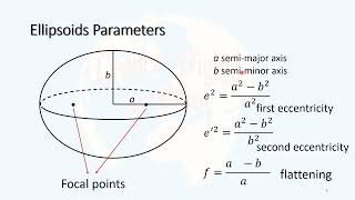 21 Ellipsoids parameters [upl. by Emiaj74]